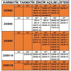 Zincir Grup: 11 / Zıxb110