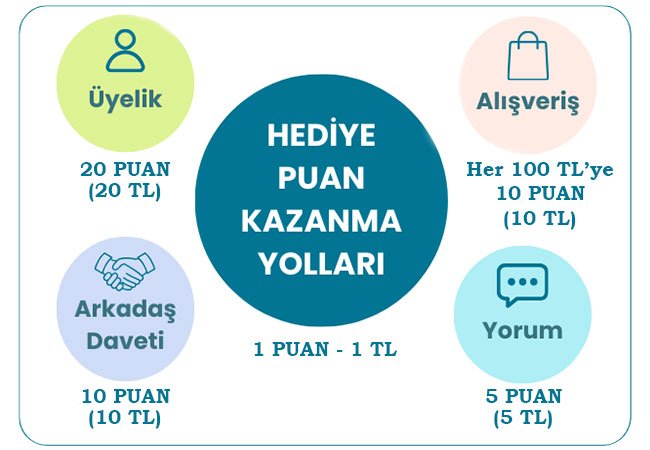 Kampanyalı Ürünler