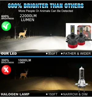 Led far ampulü canbus 110W 22000LM H11 12-30V / LAAM923 thumb 5