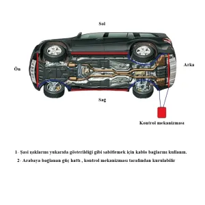 Araç Altı Aydınlatma Gündüz Ledi 90*120Cm / Laam538-14 thumb 3
