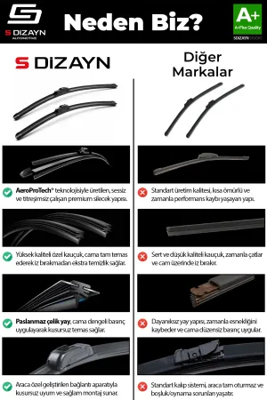 S-Dizayn Citroen Berlingo Ön Cam Silecek Seti 2008-2018 Premium Araca Özel 65-38 Cm  A+ Kalite - Görsel 5